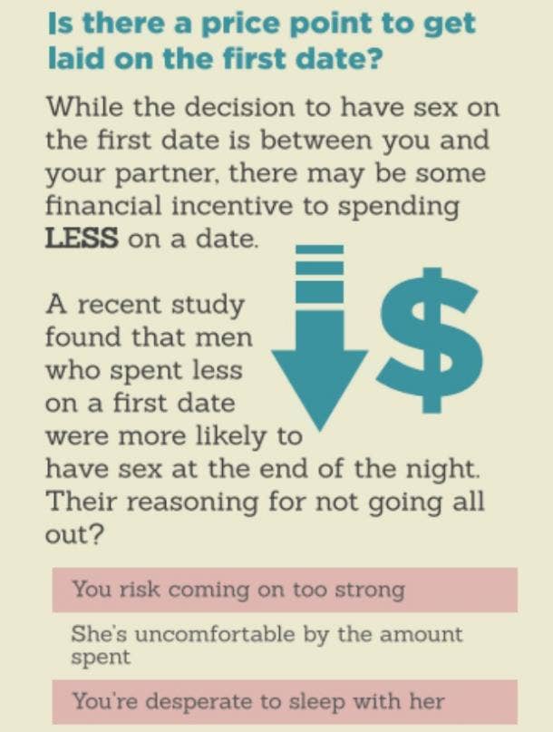 Money spent on great sex